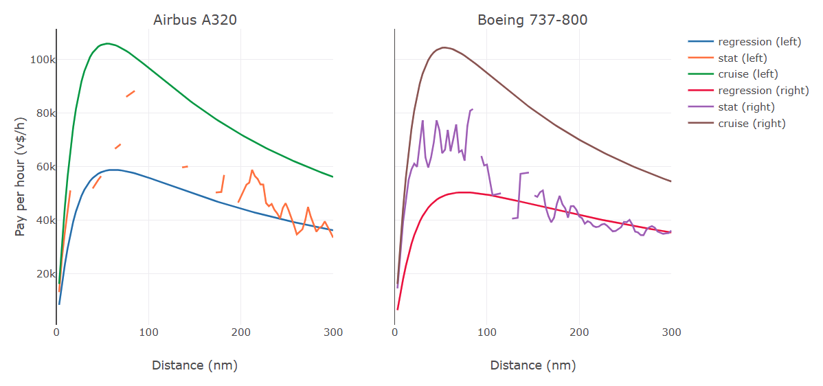 pay per hour airbus and boeing