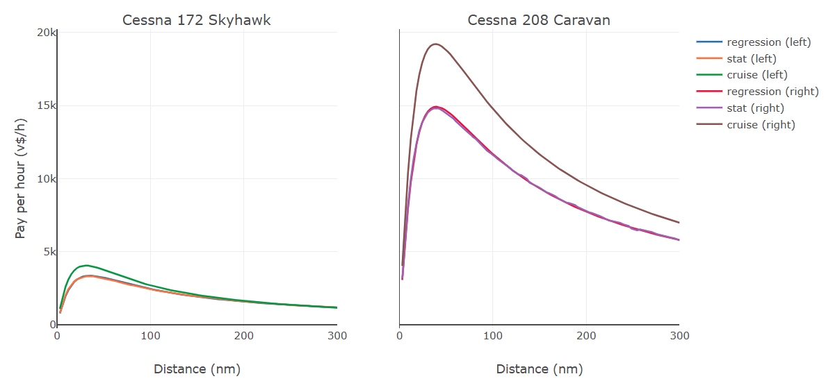 pay per hour cessna